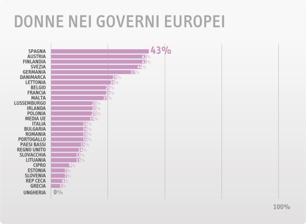 donne che cercano donne