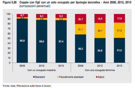 Istat, rapporto 2013