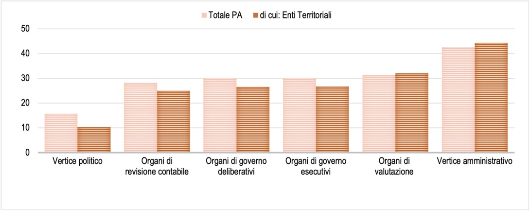 Figura 1