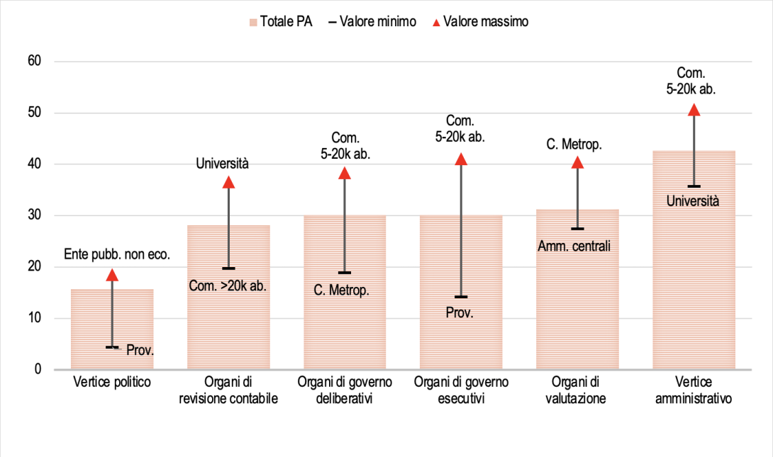 Figura 2