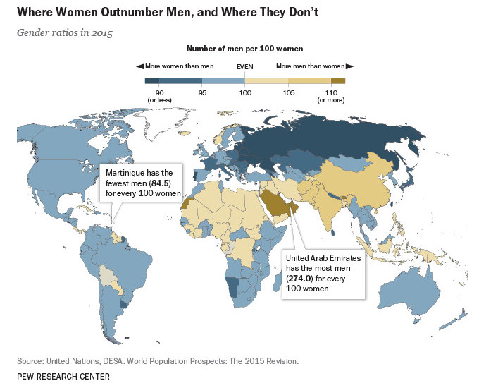 foto: Pew Research Center