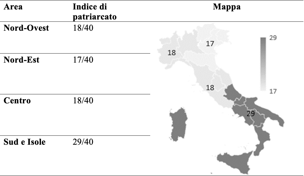 Indicatore patriarcato