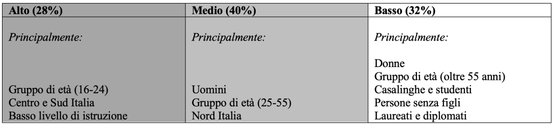Misurare il patriarcato