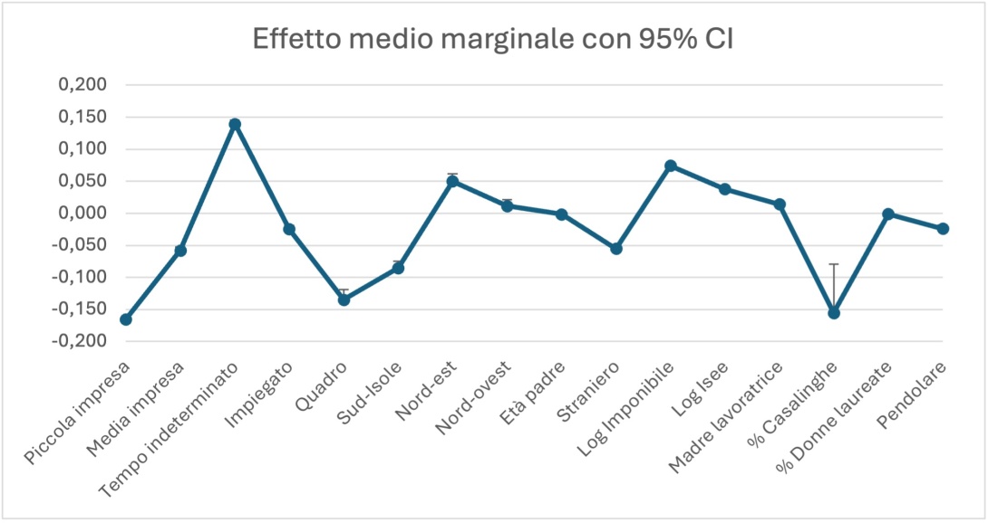 Coefficienti marginali