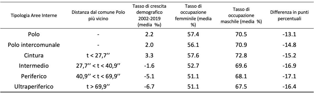 Tabella 1