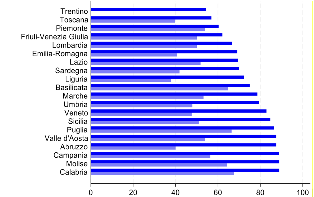 Percentuale rispondenti